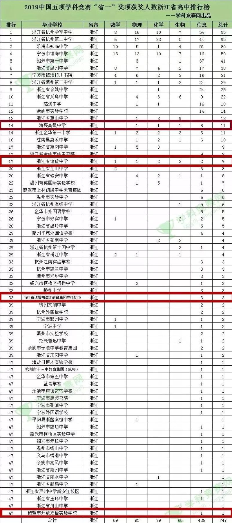 多媒体教室使用登记表：如何高效管理与优化